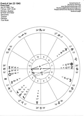 V.F.'s Chart for lecture 1032A