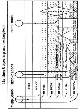 The Three Outpourings and the Kingdoms - Click Image to Close