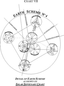 Sixth Root Race - Glimpses of the Future