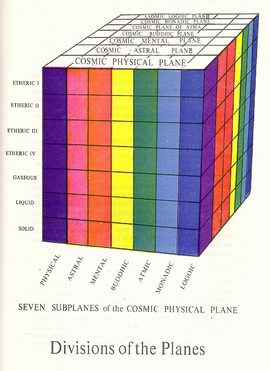 A Chart of all Planes