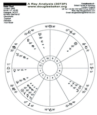 A Ray Analysis Chart for lecture 3073P