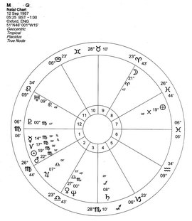 DB Ray Analysis of MG's CHART - Click Image to Close