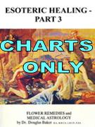 Charts for the eBook Esoteric Healing - Part 3