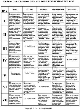 RAYS, BODIES & PERCENTAGES