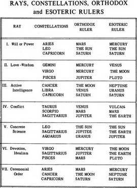 Rays, Constellations & Rulers