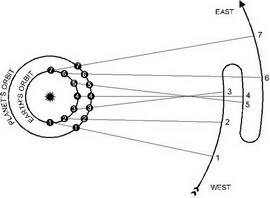 Retrograde Drawing - Click Image to Close