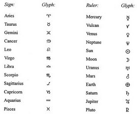 Astrological Signs, Ruler and Glyphs List